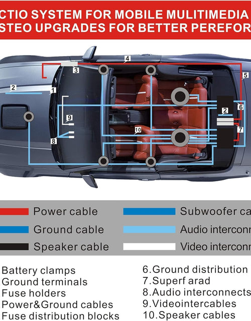 Load image into Gallery viewer, 8 Gauge Car Amp Wiring Kit - Amp Power Wire Amplifier Installation Wiring Wire Kit, Power, Ground, Remote Cable, RCA Cable,Speaker Wire, Split Loom Tubing Fuse Holder Subwoofers Wiring Kit
